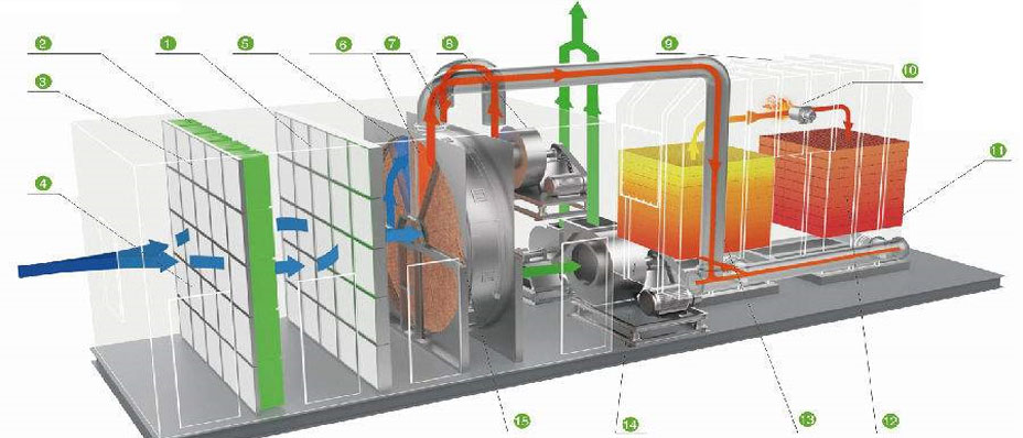��ʯ�D݆|����̿����Ó��|RTO�߻�ȼ���O��S��