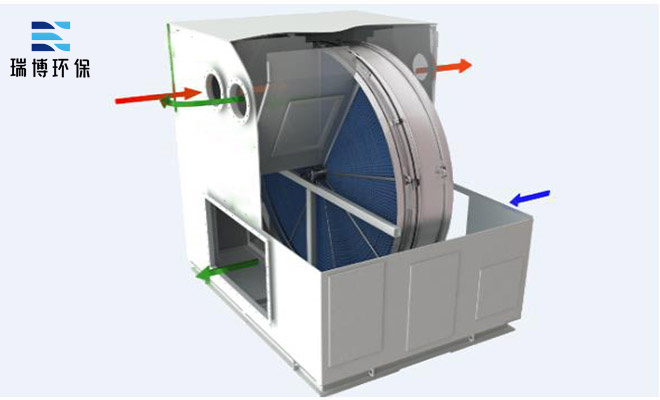 ��ʯ�D݆|RTO�߻�ȼ��|ӡˢ�U��̎��|�S�ҡ��𲩏S��