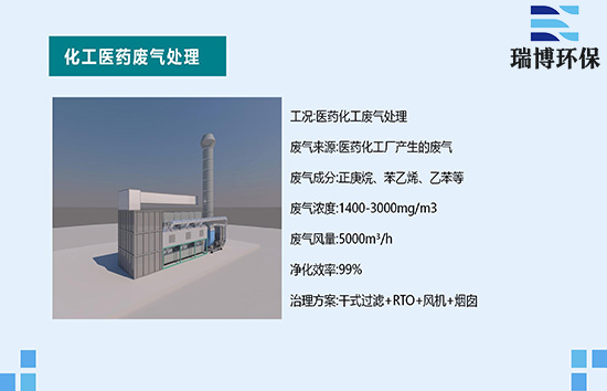  �ӱ������л��W���I�U�������̎���b��,���������O��,�͉�ȼ��,VOC�U��̎��,����̿����Ó��